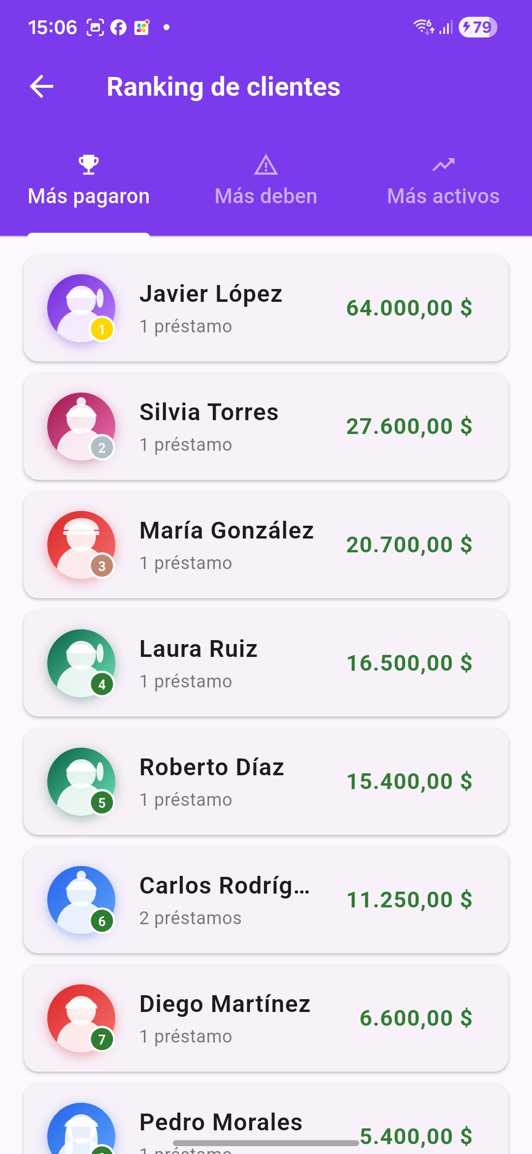 Ranking