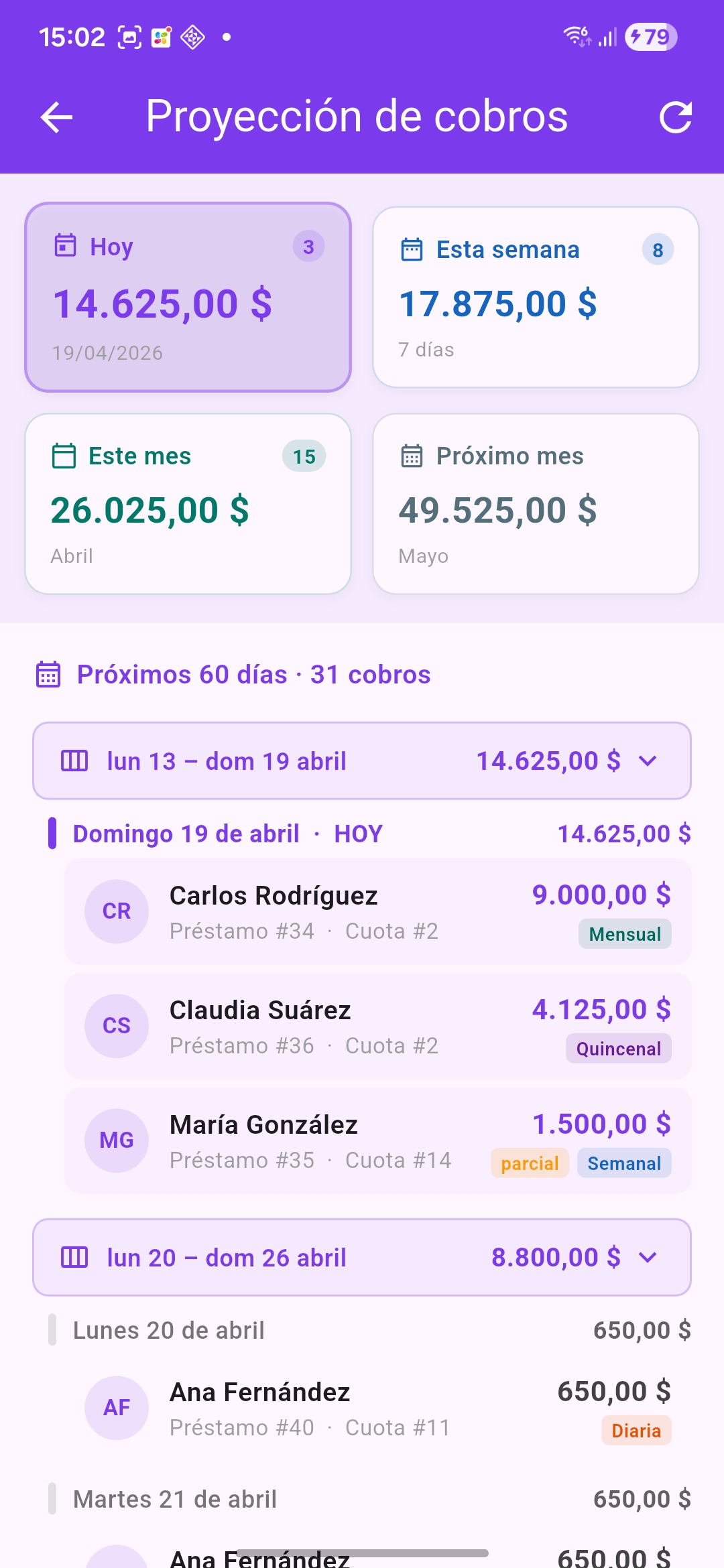 Proyección de cobros